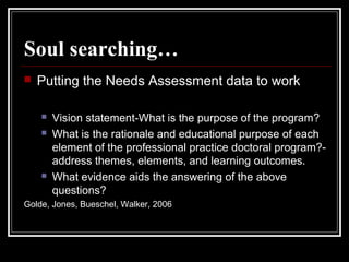 Soul searching…


Putting the Needs Assessment data to work





Vision statement-What is the purpose of the program?
What is the rationale and educational purpose of each
element of the professional practice doctoral program?address themes, elements, and learning outcomes.
What evidence aids the answering of the above
questions?

Golde, Jones, Bueschel, Walker, 2006

 
