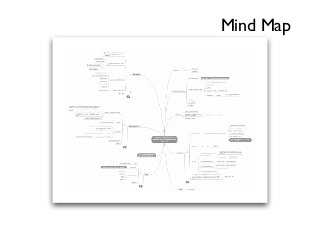 Mind Map
 