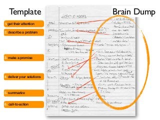Template Brain Dump
1.get their attention
2. describe a problem
3. make a promise
4. deliver your solutions
5. summarize
6. call-to-action
 