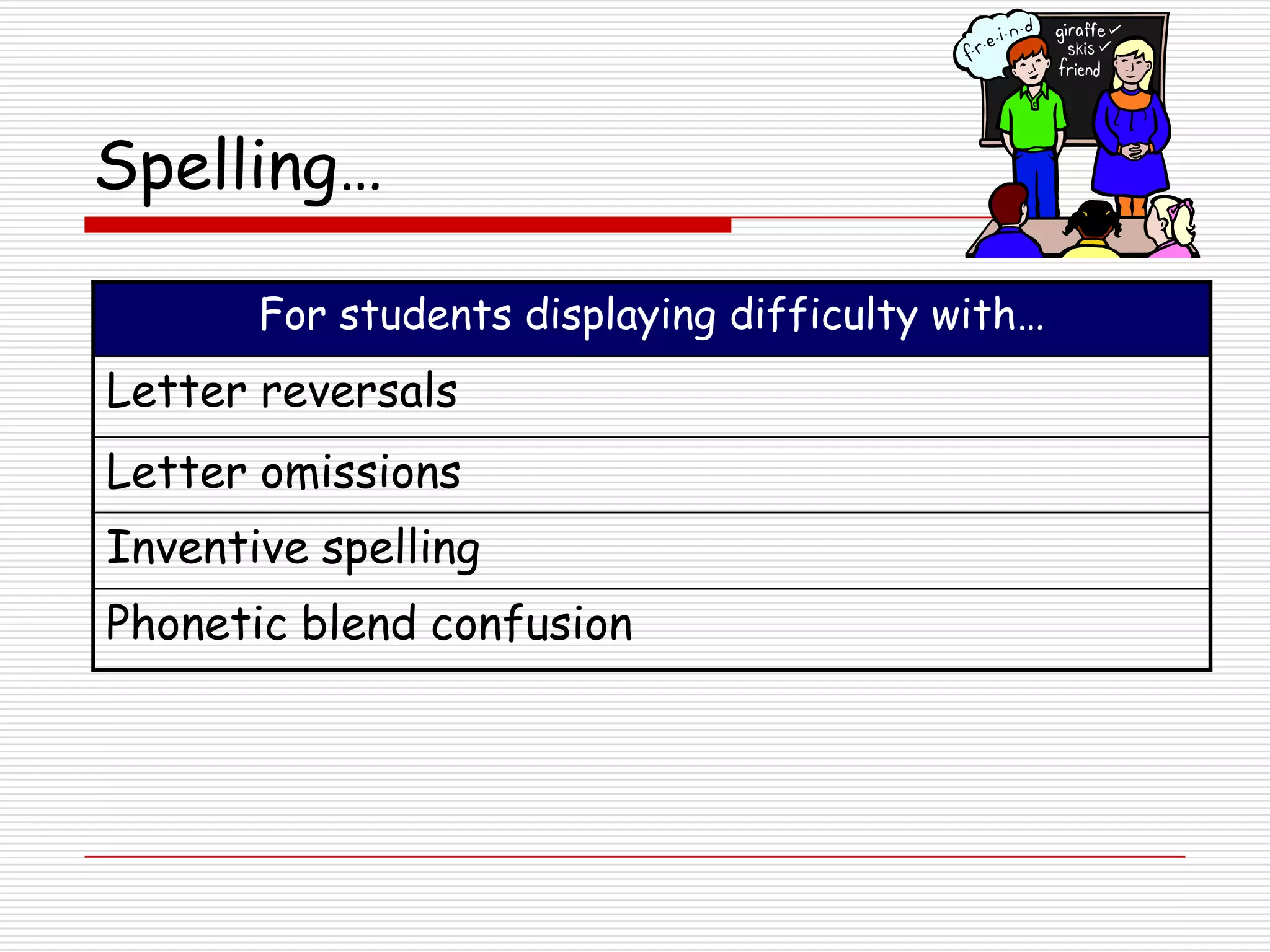 Spelling…

       For students displaying difficulty with…
Letter reversals
Letter omissions
Inventive spelling
Phonetic blend confusion
 