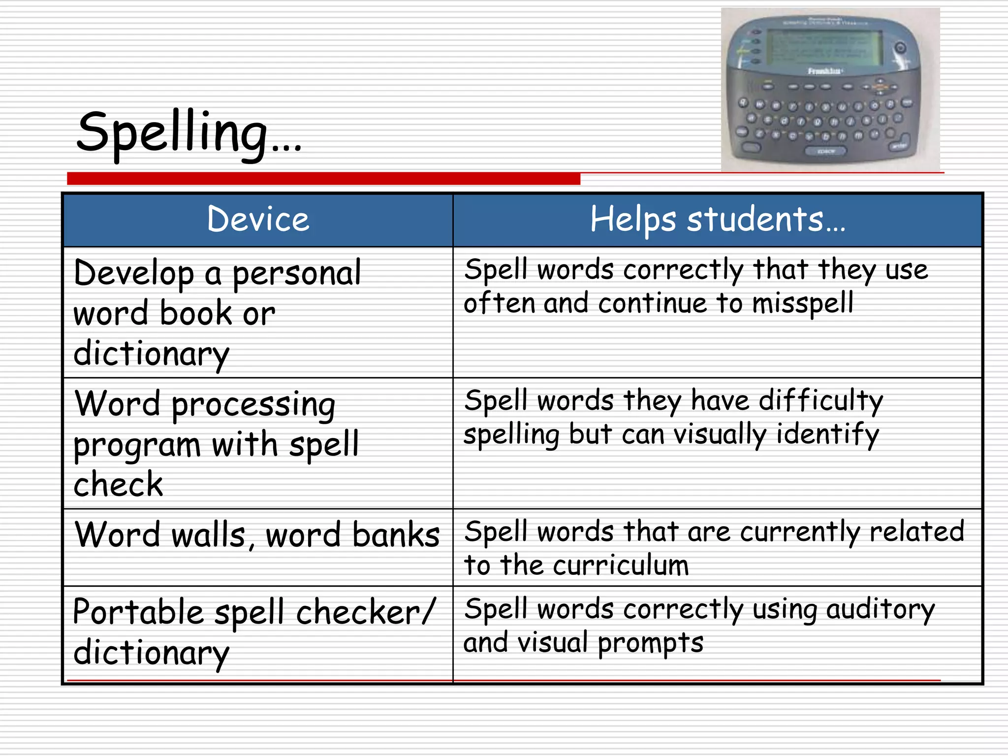 Spelling…
         Device                      Helps students…
Develop a personal         Spell words correctly that they use
word book or               often and continue to misspell
dictionary
Word processing            Spell words they have difficulty
program with spell         spelling but can visually identify
check
Word walls, word banks Spell words that are currently related
                           to the curriculum
Portable spell checker/ Spell words correctly using auditory
dictionary              and visual prompts
 