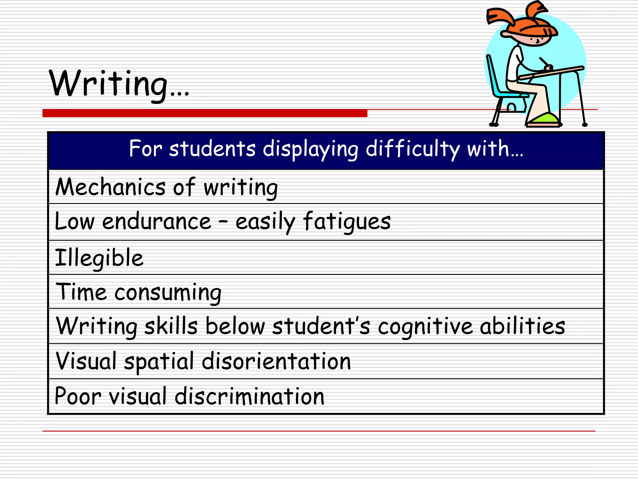 Writing…
       For students displaying difficulty with…
Mechanics of writing
Low endurance – easily fatigues
Illegible
Time consuming
Writing skills below student’s cognitive abilities
Visual spatial disorientation
Poor visual discrimination
 