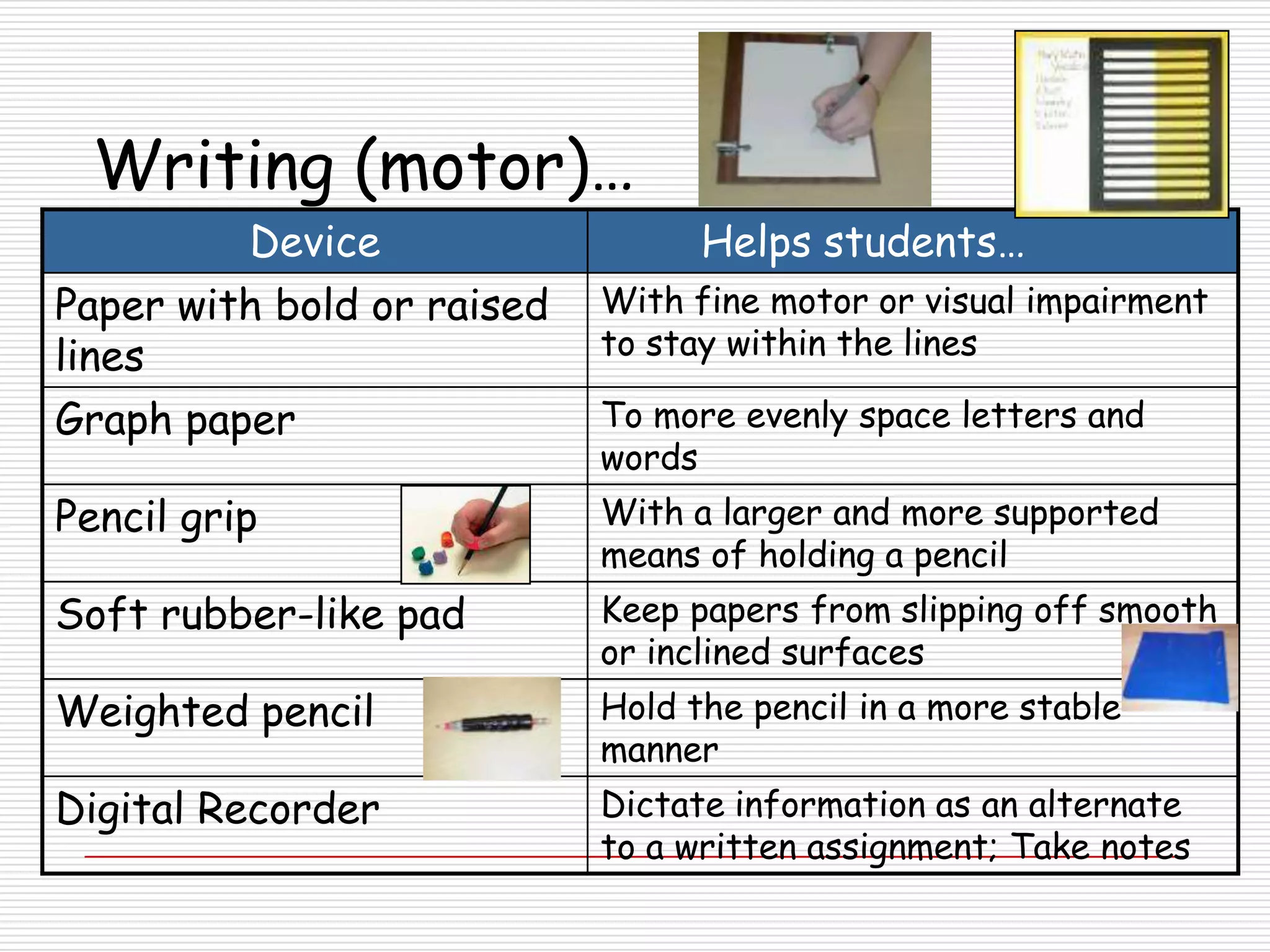 Writing (motor)…
         Device                   Helps students…
Paper with bold or raised   With fine motor or visual impairment
lines                       to stay within the lines

Graph paper                 To more evenly space letters and
                            words
Pencil grip                 With a larger and more supported
                            means of holding a pencil
Soft rubber-like pad        Keep papers from slipping off smooth
                            or inclined surfaces
Weighted pencil             Hold the pencil in a more stable
                            manner
Digital Recorder            Dictate information as an alternate
                            to a written assignment; Take notes
 