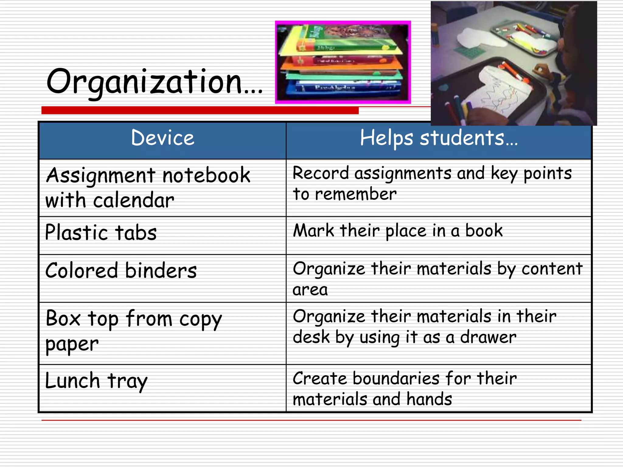 Organization…
         Device               Helps students…
Assignment notebook   Record assignments and key points
with calendar         to remember

Plastic tabs          Mark their place in a book

Colored binders       Organize their materials by content
                      area
Box top from copy     Organize their materials in their
paper                 desk by using it as a drawer

Lunch tray            Create boundaries for their
                      materials and hands
 