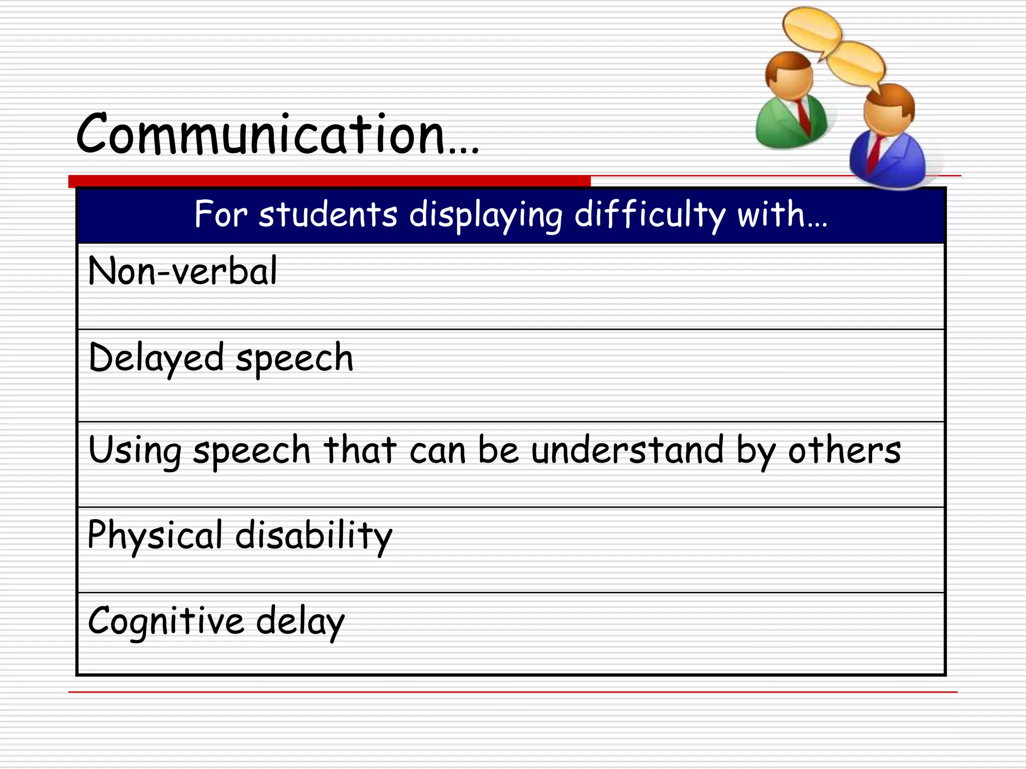 Communication…
      For students displaying difficulty with…
Non-verbal

Delayed speech

Using speech that can be understand by others

Physical disability

Cognitive delay
 