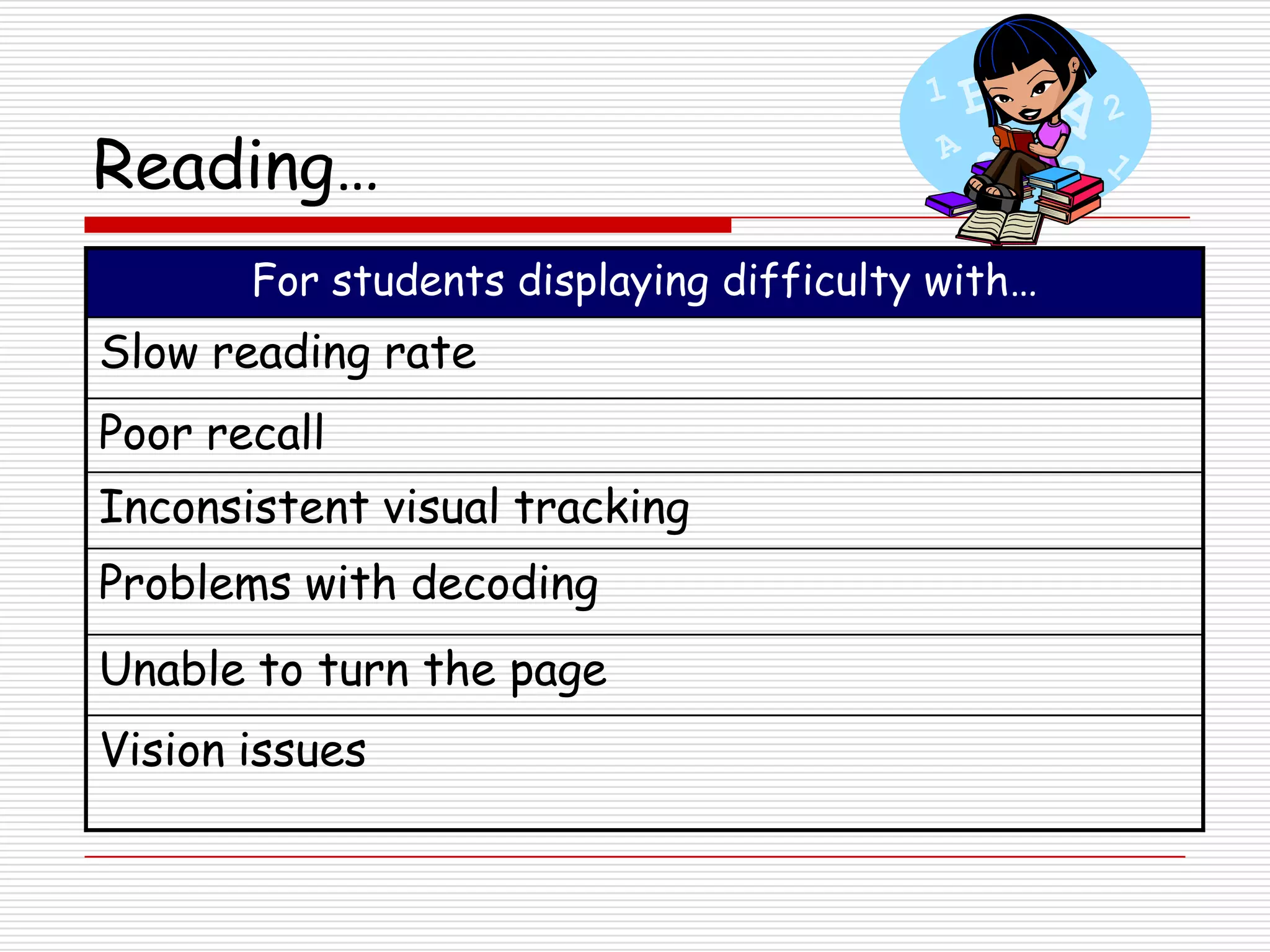 Reading…
       For students displaying difficulty with…
Slow reading rate
Poor recall
Inconsistent visual tracking
Problems with decoding
Unable to turn the page
Vision issues
 