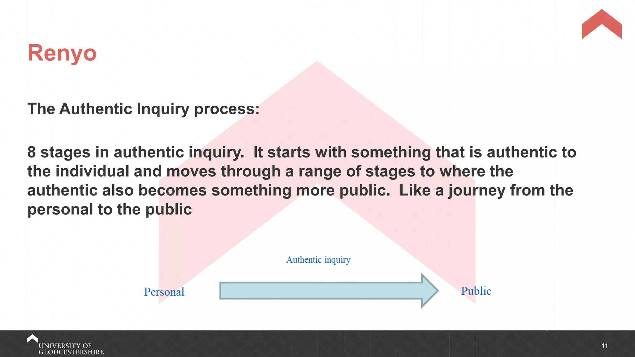 11
Renyo
The Authentic Inquiry process:
8 stages in authentic inquiry. It starts with something that is authentic to
the individual and moves through a range of stages to where the
authentic also becomes something more public. Like a journey from the
personal to the public
 