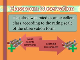 Classroom Observation
The class was rated as an excellent
class according to the rating scale
of the observation form.
 