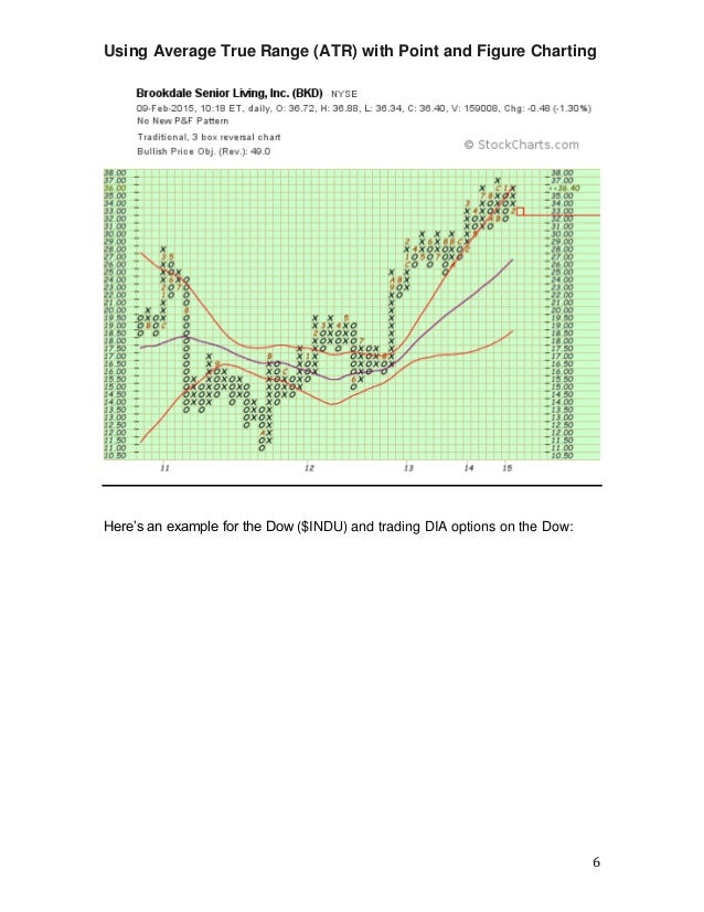 Average true range bollinger bands