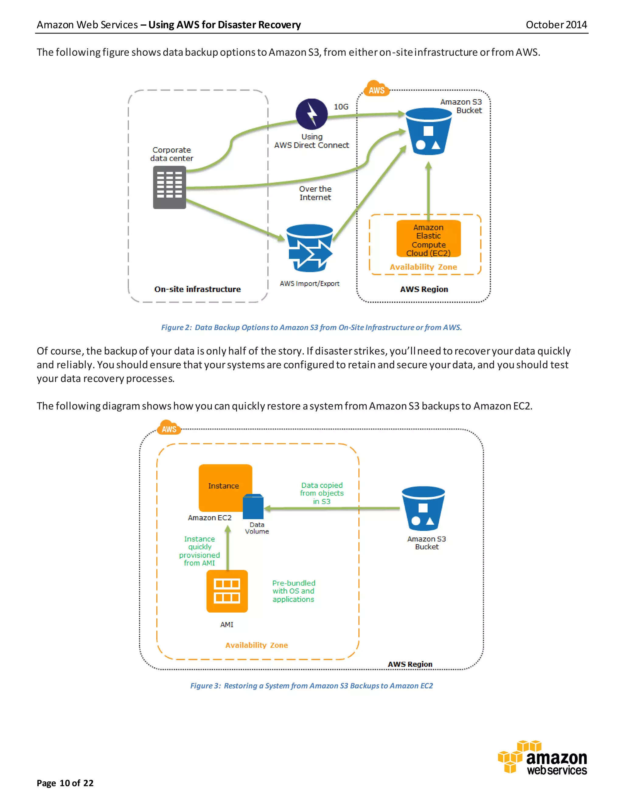 Amazon Web Services – Using AWS for Disaster Recovery October2014
Page 10 of 22
The followingfigure showsdatabackupoptionstoAmazonS3,from eitheron-siteinfrastructure orfromAWS.
Figure 2: Data Backup Options to Amazon S3 from On-SiteInfrastructureor from AWS.
Of course,the backupof your data isonlyhalf of the story. If disasterstrikes,you’llneedtorecoveryourdata quickly
and reliably. Youshouldensure that yoursystemsare configuredto retainandsecure yourdata,and youshould test
your data recoveryprocesses.
The followingdiagramshowshowyoucanquicklyrestore asystemfromAmazonS3 backupsto AmazonEC2.
Figure 3: Restoring a System from Amazon S3 Backups to Amazon EC2
 