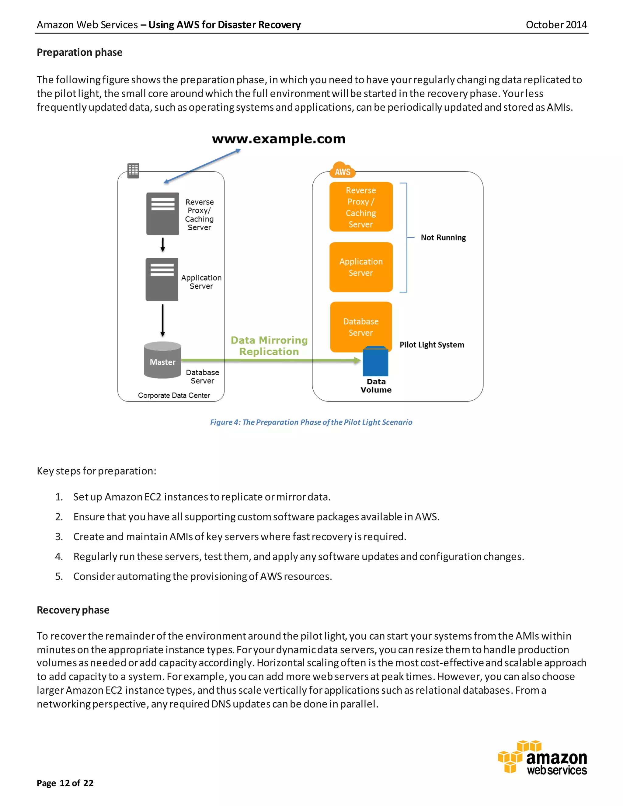 Amazon Web Services – Using AWS for Disaster Recovery October2014
Page 12 of 22
Preparation phase
The followingfigure showsthe preparationphase,inwhichyouneedtohave yourregularlychangingdatareplicatedto
the pilotlight,the small core aroundwhichthe full environmentwillbe startedinthe recoveryphase.Yourless
frequentlyupdateddata,suchasoperatingsystemsandapplications,canbe periodicallyupdatedandstoredasAMIs.
Figure 4: ThePreparation PhaseofthePilot Light Scenario
Key stepsforpreparation:
1. Setup AmazonEC2 instancestoreplicate ormirrordata.
2. Ensure that youhave all supportingcustomsoftware packagesavailable inAWS.
3. Create and maintainAMIsof key serverswhere fastrecoveryisrequired.
4. Regularlyrunthese servers,testthem, andapplyanysoftware updatesandconfigurationchanges.
5. Considerautomatingthe provisioningof AWSresources.
Recoveryphase
To recoverthe remainderof the environmentaroundthe pilotlight,you canstart your systemsfromthe AMIs within
minutesonthe appropriate instance types.Foryourdynamicdata servers,youcanresize themtohandle production
volumesasneededoradd capacityaccordingly.Horizontal scalingoften isthe mostcost-effectiveandscalable approach
to add capacityto a system.Forexample,youcan add more webserversatpeaktimes.However, youcan alsochoose
largerAmazonEC2 instance types,andthusscale vertically forapplicationssuchasrelational databases.Froma
networkingperspective,anyrequiredDNSupdatescanbe done inparallel.
 