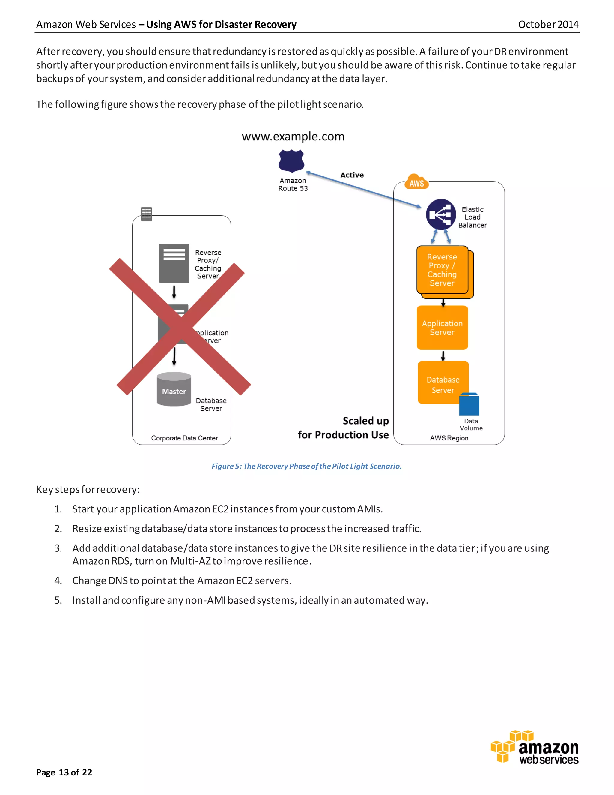 Amazon Web Services – Using AWS for Disaster Recovery October2014
Page 13 of 22
Afterrecovery,youshouldensure thatredundancyisrestoredasquicklyaspossible.A failure of yourDRenvironment
shortlyafteryourproductionenvironmentfailsisunlikely, butyoushould be aware of thisrisk.Continue totake regular
backupsof yoursystem,andconsideradditionalredundancyatthe data layer.
The followingfigure showsthe recoveryphase of the pilotlightscenario.
Figure 5: TheRecovery PhaseofthePilot Light Scenario.
Key stepsforrecovery:
1. Start your applicationAmazonEC2instancesfromyourcustomAMIs.
2. Resize existingdatabase/datastore instancestoprocessthe increased traffic.
3. Addadditional database/datastore instancestogive the DRsite resilience inthe datatier;if youare using
AmazonRDS, turnon Multi-AZtoimprove resilience.
4. Change DNSto pointat the AmazonEC2 servers.
5. Install andconfigure anynon-AMIbasedsystems,ideallyinanautomated way.
 