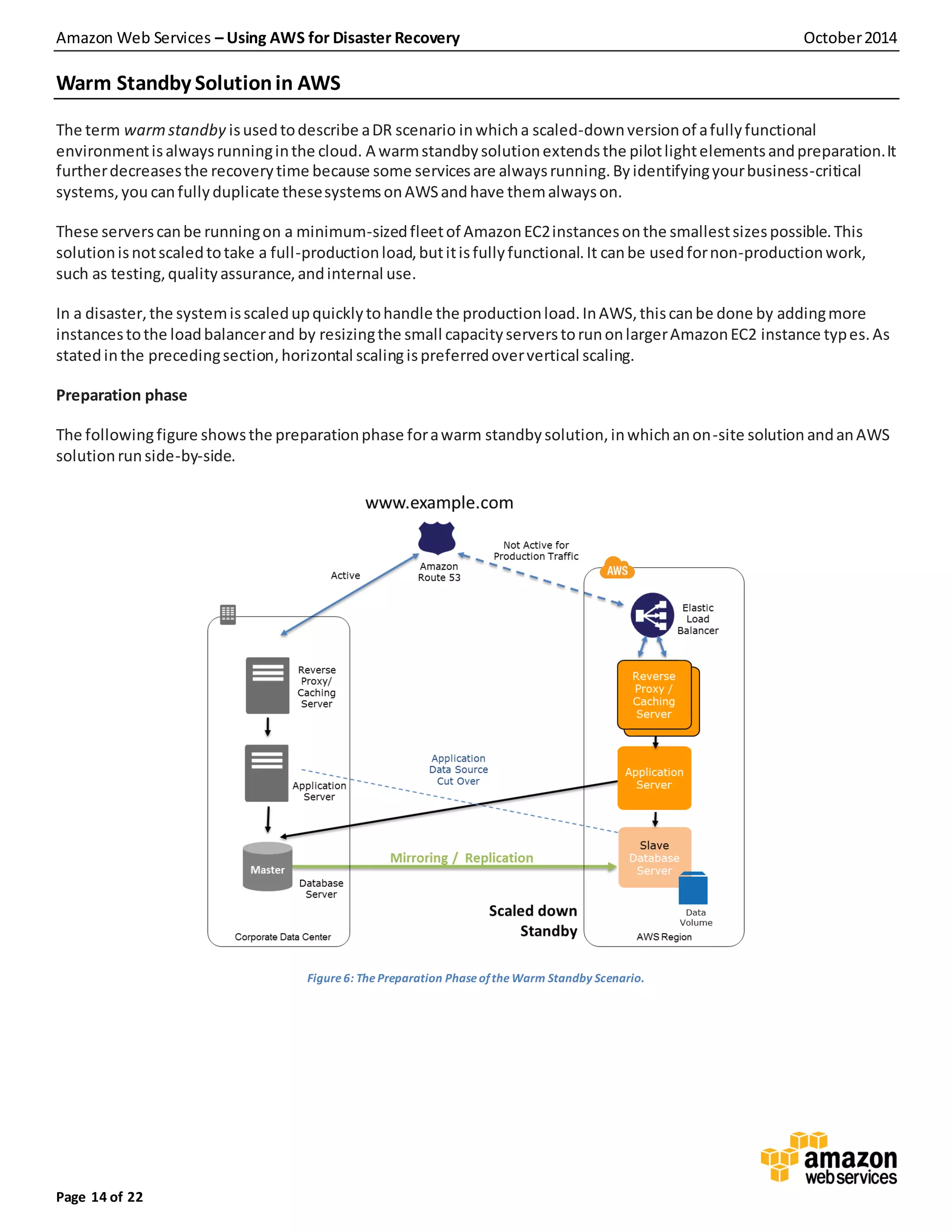 Amazon Web Services – Using AWS for Disaster Recovery October2014
Page 14 of 22
Warm Standby Solutionin AWS
The term warmstandby isusedtodescribe aDR scenario inwhicha scaled-downversionof afullyfunctional
environmentisalwaysrunninginthe cloud. A warmstandbysolutionextendsthe pilotlightelementsandpreparation.It
furtherdecreasesthe recoverytime because some servicesare alwaysrunning.Byidentifyingyourbusiness-critical
systems,you canfullyduplicate thesesystemsonAWSandhave themalwayson.
These serverscanbe runningon a minimum-sizedfleetof AmazonEC2instancesonthe smallestsizespossible.This
solutionisnotscaledtotake a full-productionload,butitisfullyfunctional.It canbe usedfornon-productionwork,
such as testing,qualityassurance,andinternal use.
In a disaster,the systemisscaledupquicklytohandle the productionload.InAWS,thiscanbe done by addingmore
instancestothe loadbalancerand by resizingthe small capacityserverstorunonlargerAmazonEC2 instance types.As
statedinthe precedingsection,horizontal scalingispreferredoververtical scaling.
Preparation phase
The followingfigure showsthe preparationphase forawarm standbysolution,inwhichanon-site solution andanAWS
solutionrunside-by-side.
Figure 6: ThePreparation Phaseofthe Warm Standby Scenario.
 