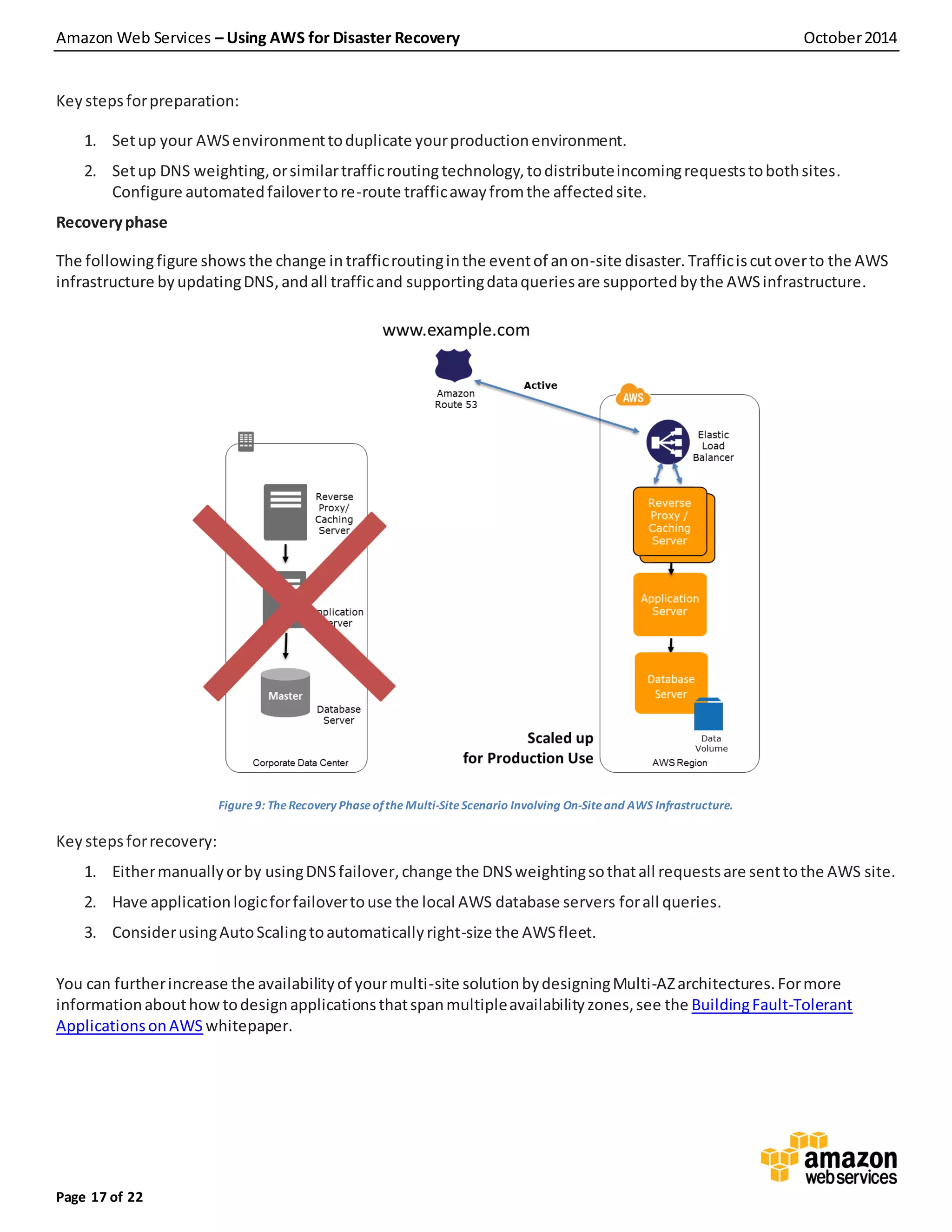 Amazon Web Services – Using AWS for Disaster Recovery October2014
Page 17 of 22
Key stepsforpreparation:
1. Setup your AWSenvironmenttoduplicate yourproductionenvironment.
2. Setup DNS weighting, orsimilartrafficroutingtechnology,todistributeincomingrequeststobothsites.
Configure automatedfailovertore-route trafficawayfromthe affectedsite.
Recoveryphase
The followingfigure shows the change in trafficroutinginthe eventof anon-site disaster. Trafficiscutoverto the AWS
infrastructure byupdatingDNS,andall trafficand supportingdataqueriesare supportedbythe AWSinfrastructure.
Figure 9: TheRecovery Phaseofthe Multi-SiteScenario Involving On-Siteand AWS Infrastructure.
Key stepsforrecovery:
1. Eithermanuallyorby usingDNSfailover, change the DNSweightingsothatall requestsare senttothe AWS site.
2. Have applicationlogicforfailovertouse the local AWS database servers forall queries.
3. ConsiderusingAutoScalingtoautomaticallyright-size the AWSfleet.
You can furtherincrease the availabilityof yourmulti-site solutionbydesigningMulti-AZarchitectures.Formore
informationabouthowtodesignapplicationsthatspanmultipleavailabilityzones,see the BuildingFault-Tolerant
ApplicationsonAWS whitepaper.
 