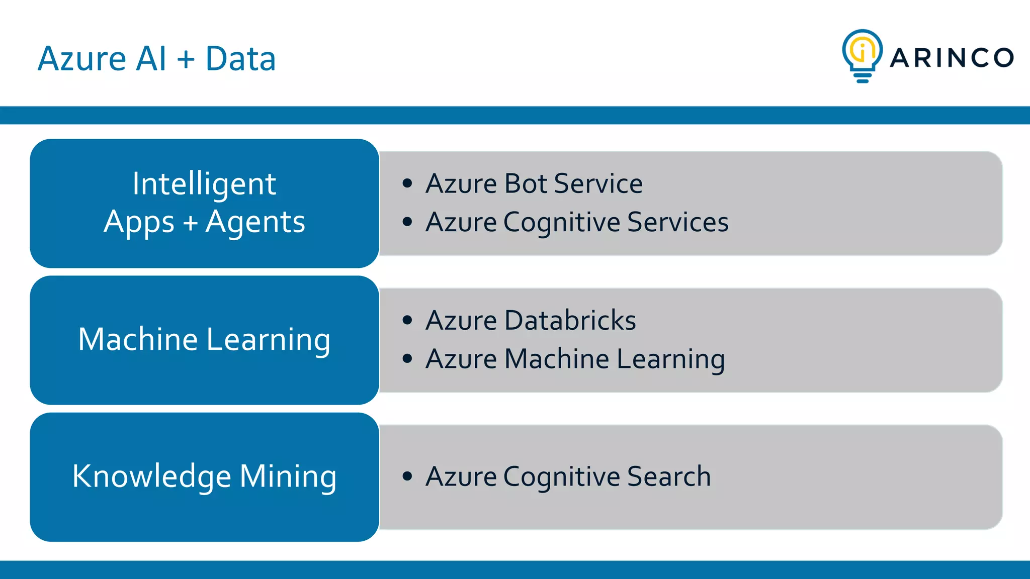 Using Azure Cognitive Search to Dive into the CIA Archives | PPT