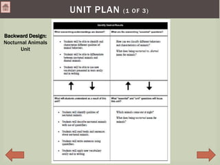 UNIT PLAN (1 OF 3)
Backward Design:
Nocturnal Animals
Unit
 