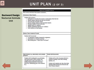 UNIT PLAN (2 OF 3)
Backward Design:
Nocturnal Animals
Unit
 