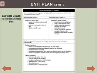 UNIT PLAN (3 OF 3)
Backward Design:
Nocturnal Animals
Unit
 