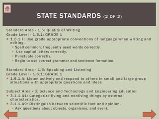 STATE STANDARDS (2 OF 2)
Standard Area - 1.5: Quality of Writing
Grade Level - 1.5.1: GRADE 1
 1.5.1.F: Use grade appropriate conventions of language when writing and
editing.
 Spell common, frequently used words correctly.
 Use capital letters correctly.
 Punctuate correctly.
 Begin to use correct grammar and sentence formation.
Standard Area - 1.6: Speaking and Listening
Grade Level - 1.6.1: GRADE 1
 1.6.1.A: Listen actively and respond to others in small and large group
situations with appropriate questions and ideas
Subject Area - 3: Science and Technology and Engineering Education
 3.1.1.A1: Categorize living and nonliving things by external
characteristics.
 3.1.1.A9: Distinguish between scientific fact and opinion.
 Ask questions about objects, organisms, and event.
 