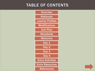 TABLE OF CONTENTS
Overview
Rationale
Learner Profiles
Modifications
Unit Plan
Standards
Welcome
Day 1
Day 2
Day 3
Day 4
Extra Activities
Extra Resources
References
 