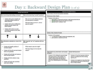 Day 1: Backward Design Plan (1 of 3)
 