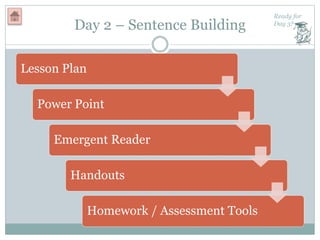 Day 2 – Sentence Building
Lesson Plan
Power Point
Emergent Reader
Handouts
Homework / Assessment Tools
Ready for
Day 3?
 