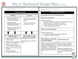 Day 2: Backward Design Plan (1 of 3)
 