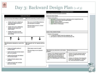 Day 3: Backward Design Plan (1 of 3)
 