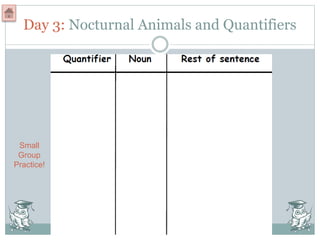 Day 3: Nocturnal Animals and Quantifiers
Small
Group
Practice!
 