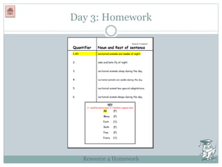 Day 3: Homework
Resource 4 Homework
 