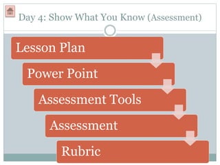 Day 4: Show What You Know (Assessment)
Lesson Plan
Power Point
Assessment Tools
Assessment
Rubric
 