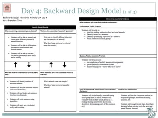 Day 4: Backward Design Model (1 of 3)
 