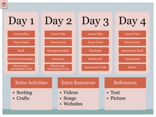 using backward design model