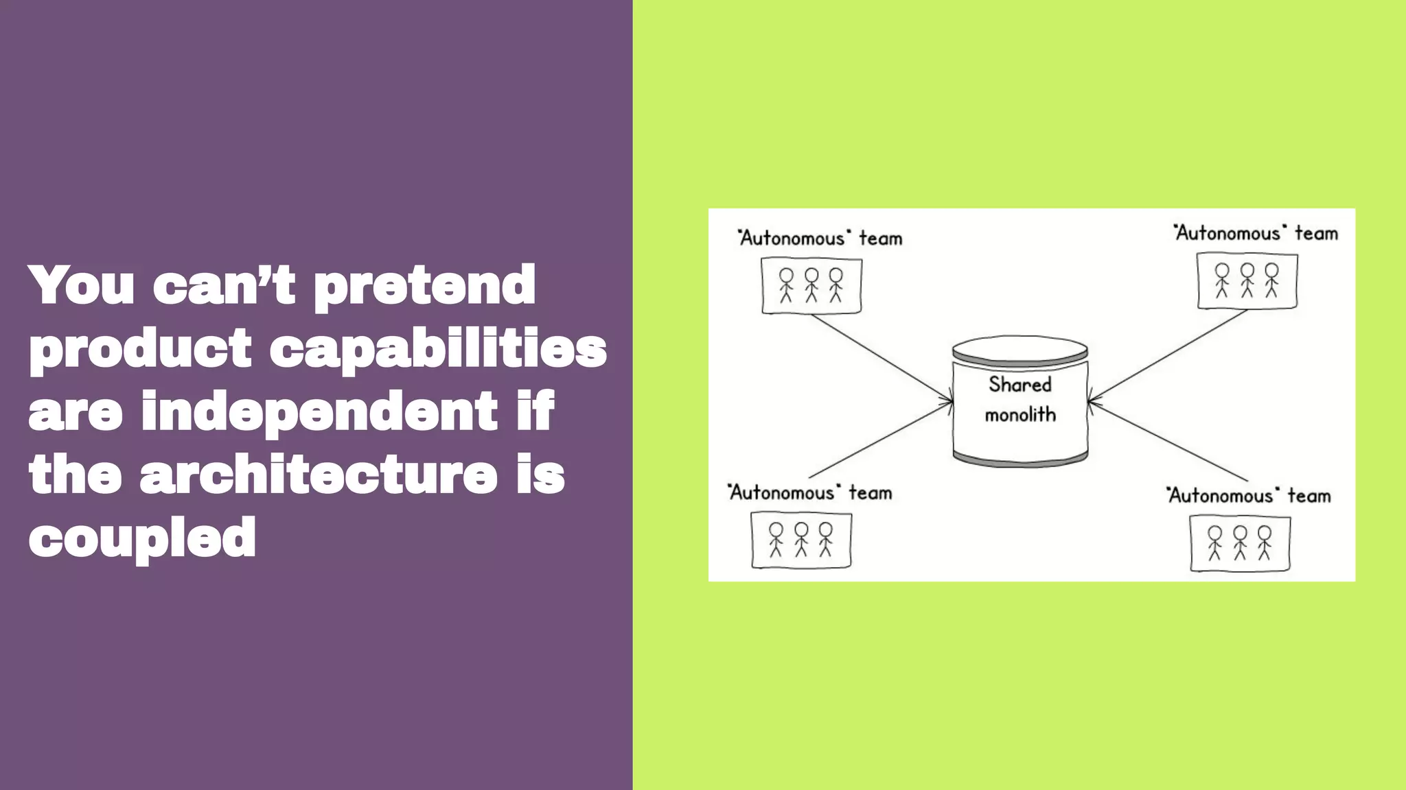 You can’t pretend
product capabilities
are independent if
the architecture is
coupled
 