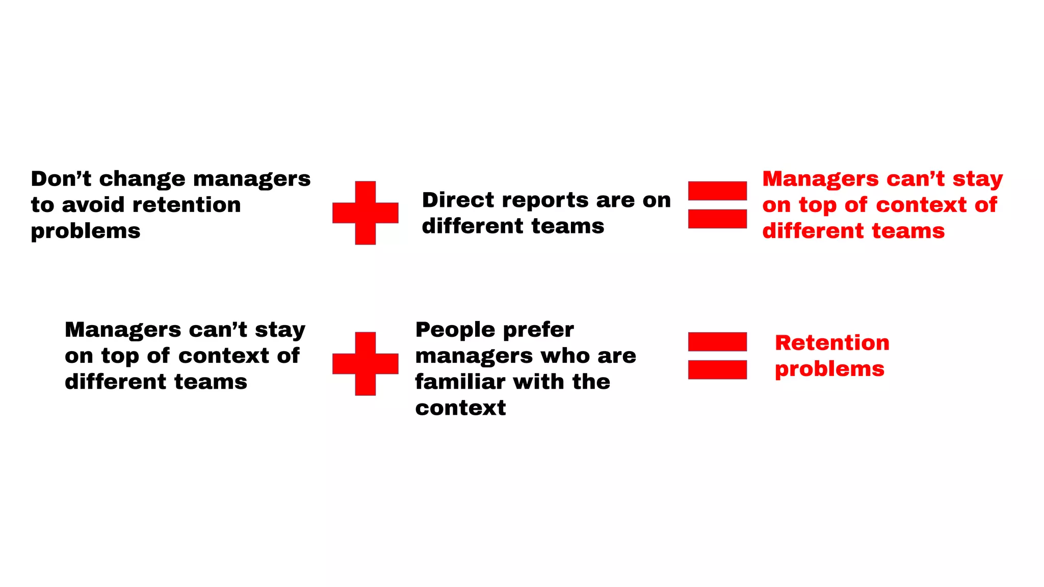 Don’t change managers
to avoid retention
problems
Direct reports are on
different teams
Managers can’t stay
on top of context of
different teams
People prefer
managers who are
familiar with the
context
Retention
problems
Managers can’t stay
on top of context of
different teams
 