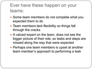 Ever have these happen on your teams:<br />Some team members do not complete what you expected them to do<br />Team member...