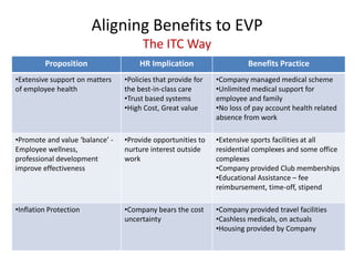 Aligning Benefits to EVP
                                       The ITC Way
         Proposition                  HR Implication                    Benefits Practice
•Extensive support on matters    •Policies that provide for   •Company managed medical scheme
of employee health               the best-in-class care       •Unlimited medical support for
                                 •Trust based systems         employee and family
                                 •High Cost, Great value      •No loss of pay account health related
                                                              absence from work

•Promote and value ‘balance’ -   •Provide opportunities to    •Extensive sports facilities at all
Employee wellness,               nurture interest outside     residential complexes and some office
professional development         work                         complexes
improve effectiveness                                         •Company provided Club memberships
                                                              •Educational Assistance – fee
                                                              reimbursement, time-off, stipend

•Inflation Protection            •Company bears the cost      •Company provided travel facilities
                                 uncertainty                  •Cashless medicals, on actuals
                                                              •Housing provided by Company
 