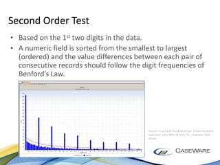 Using benford's law for fraud detection and auditing | PDF