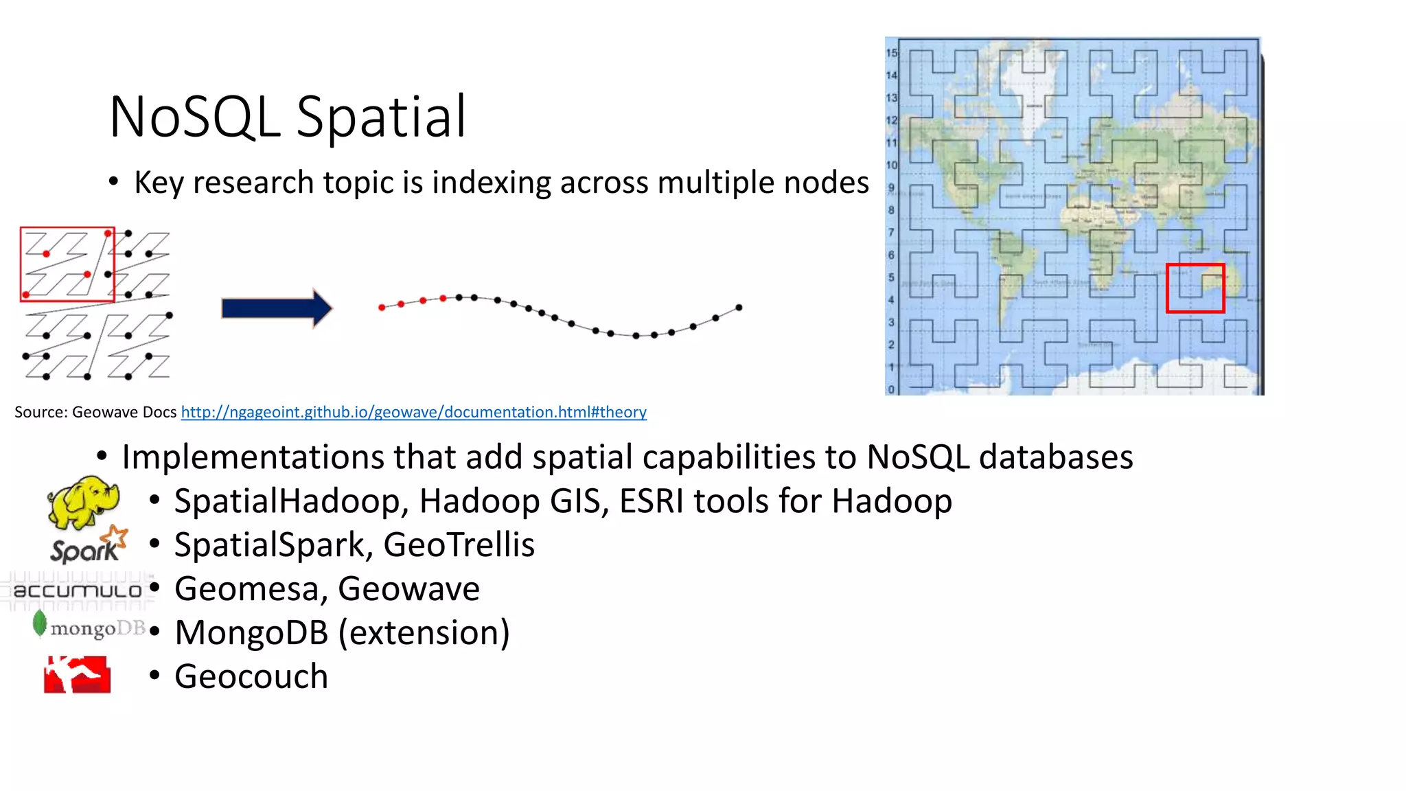 NoSQL Spatial
• Key research topic is indexing across multiple nodes
Source: Geowave Docs http://ngageoint.github.io/geowave/documentation.html#theory
• Implementations that add spatial capabilities to NoSQL databases
• SpatialHadoop, Hadoop GIS, ESRI tools for Hadoop
• SpatialSpark, GeoTrellis
• Geomesa, Geowave
• MongoDB (extension)
• Geocouch
 