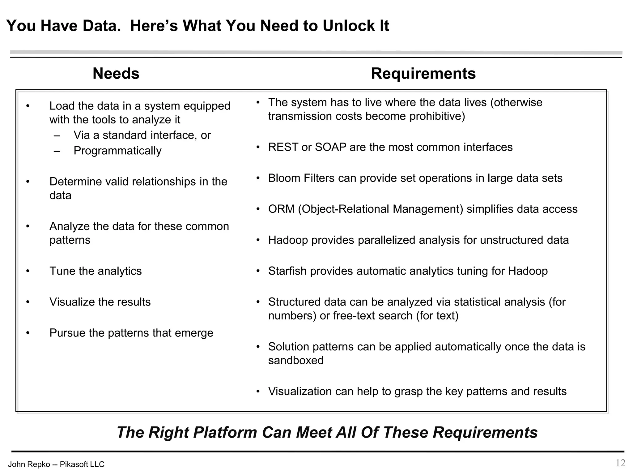 John Repko -- Pikasoft LLC
You Have Data. Here’s What You Need to Unlock It
• Load the data in a system equipped
with the tools to analyze it
– Via a standard interface, or
– Programmatically
• Determine valid relationships in the
data
• Analyze the data for these common
patterns
• Tune the analytics
• Visualize the results
• Pursue the patterns that emerge
12
• The system has to live where the data lives (otherwise
transmission costs become prohibitive)
• REST or SOAP are the most common interfaces
• Bloom Filters can provide set operations in large data sets
• ORM (Object-Relational Management) simplifies data access
• Hadoop provides parallelized analysis for unstructured data
• Starfish provides automatic analytics tuning for Hadoop
• Structured data can be analyzed via statistical analysis (for
numbers) or free-text search (for text)
• Solution patterns can be applied automatically once the data is
sandboxed
• Visualization can help to grasp the key patterns and results
Needs Requirements
The Right Platform Can Meet All Of These Requirements
 
