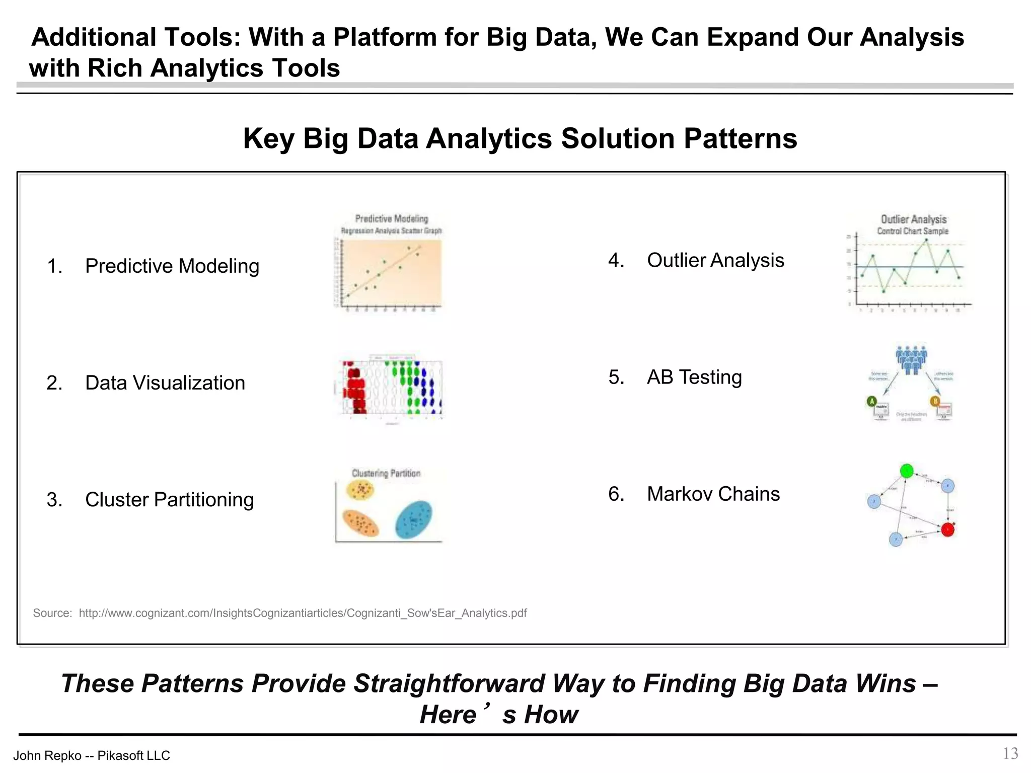 John Repko -- Pikasoft LLC
Additional Tools: With a Platform for Big Data, We Can Expand Our Analysis
with Rich Analytics Tools
13
1. Predictive Modeling
2. Data Visualization
3. Cluster Partitioning
Key Big Data Analytics Solution Patterns
4. Outlier Analysis
5. AB Testing
6. Markov Chains
These Patterns Provide Straightforward Way to Finding Big Data Wins –
Here’s How
Source: http://www.cognizant.com/InsightsCognizantiarticles/Cognizanti_Sow'sEar_Analytics.pdf
 