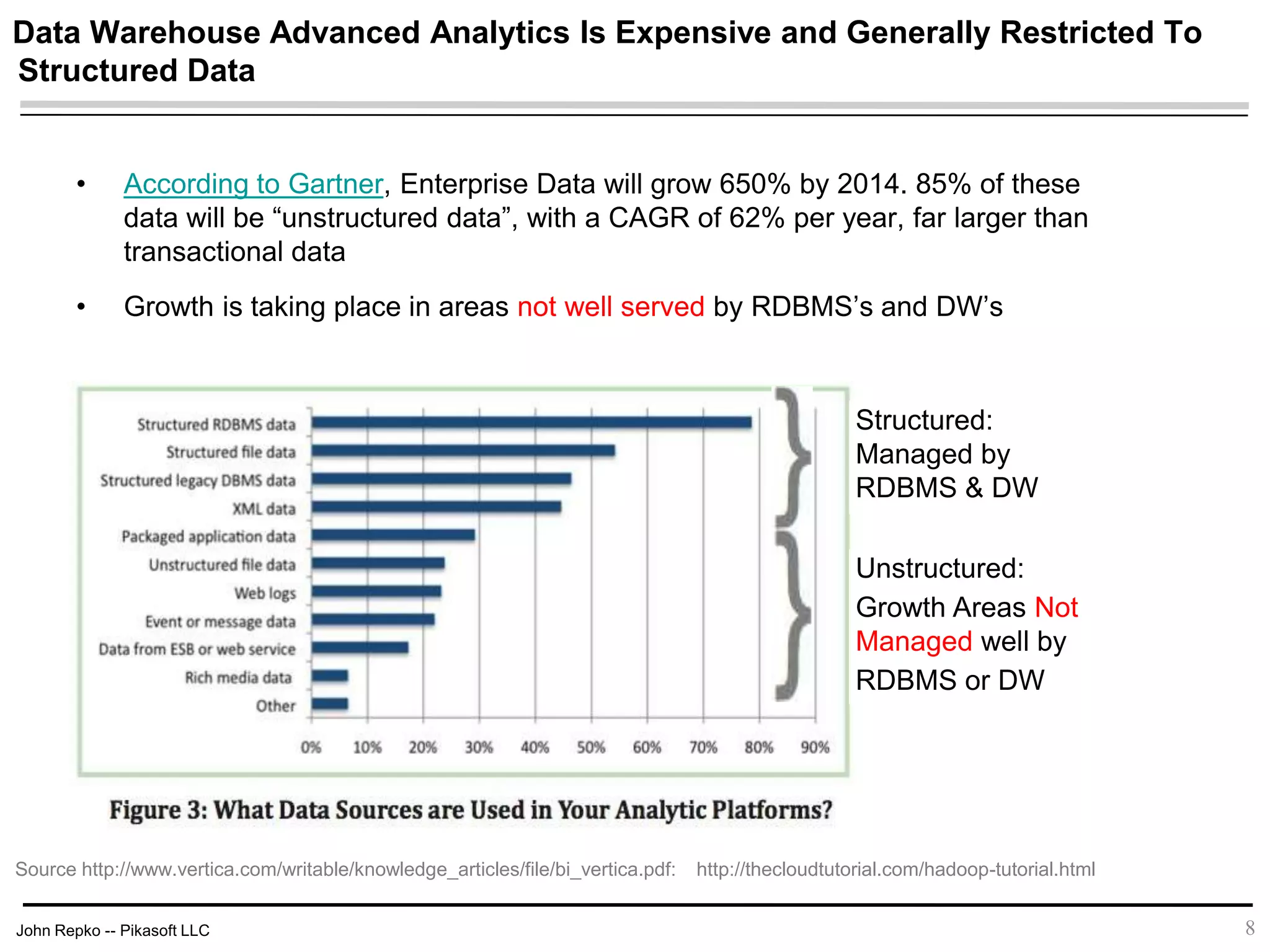 John Repko -- Pikasoft LLC
Data Warehouse Advanced Analytics Is Expensive and Generally Restricted To
Structured Data
• According to Gartner, Enterprise Data will grow 650% by 2014. 85% of these
data will be “unstructured data”, with a CAGR of 62% per year, far larger than
transactional data
• Growth is taking place in areas not well served by RDBMS’s and DW’s
8
Source http://www.vertica.com/writable/knowledge_articles/file/bi_vertica.pdf: http://thecloudtutorial.com/hadoop-tutorial.html
Structured:
Managed by
RDBMS & DW
Unstructured:
Growth Areas Not
Managed well by
RDBMS or DW
 