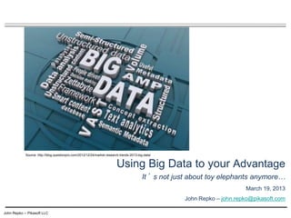 John Repko -- Pikasoft LLC
Using Big Data to your Advantage
It’s not just about toy elephants anymore…
March 19, 2013
John Repko – john.repko@pikasoft.com
Source: http://blog.questionpro.com/2012/12/24/market-research-trends-2013-big-data/
 