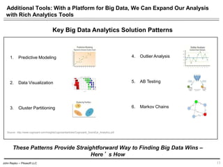 John Repko -- Pikasoft LLC
Additional Tools: With a Platform for Big Data, We Can Expand Our Analysis
with Rich Analytics Tools
13
1. Predictive Modeling
2. Data Visualization
3. Cluster Partitioning
Key Big Data Analytics Solution Patterns
4. Outlier Analysis
5. AB Testing
6. Markov Chains
These Patterns Provide Straightforward Way to Finding Big Data Wins –
Here’s How
Source: http://www.cognizant.com/InsightsCognizantiarticles/Cognizanti_Sow'sEar_Analytics.pdf
 