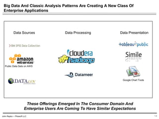 John Repko -- Pikasoft LLC
Big Data And Classic Analysis Patterns Are Creating A New Class Of Enterprise
Applications
14
Data Sources Data Processing Data Presentation
Google Chart Tools
Public Data Sets on AWS
These Offerings Emerged In The Consumer Domain And
Enterprise Users Are Coming To Have Similar Expectations
 