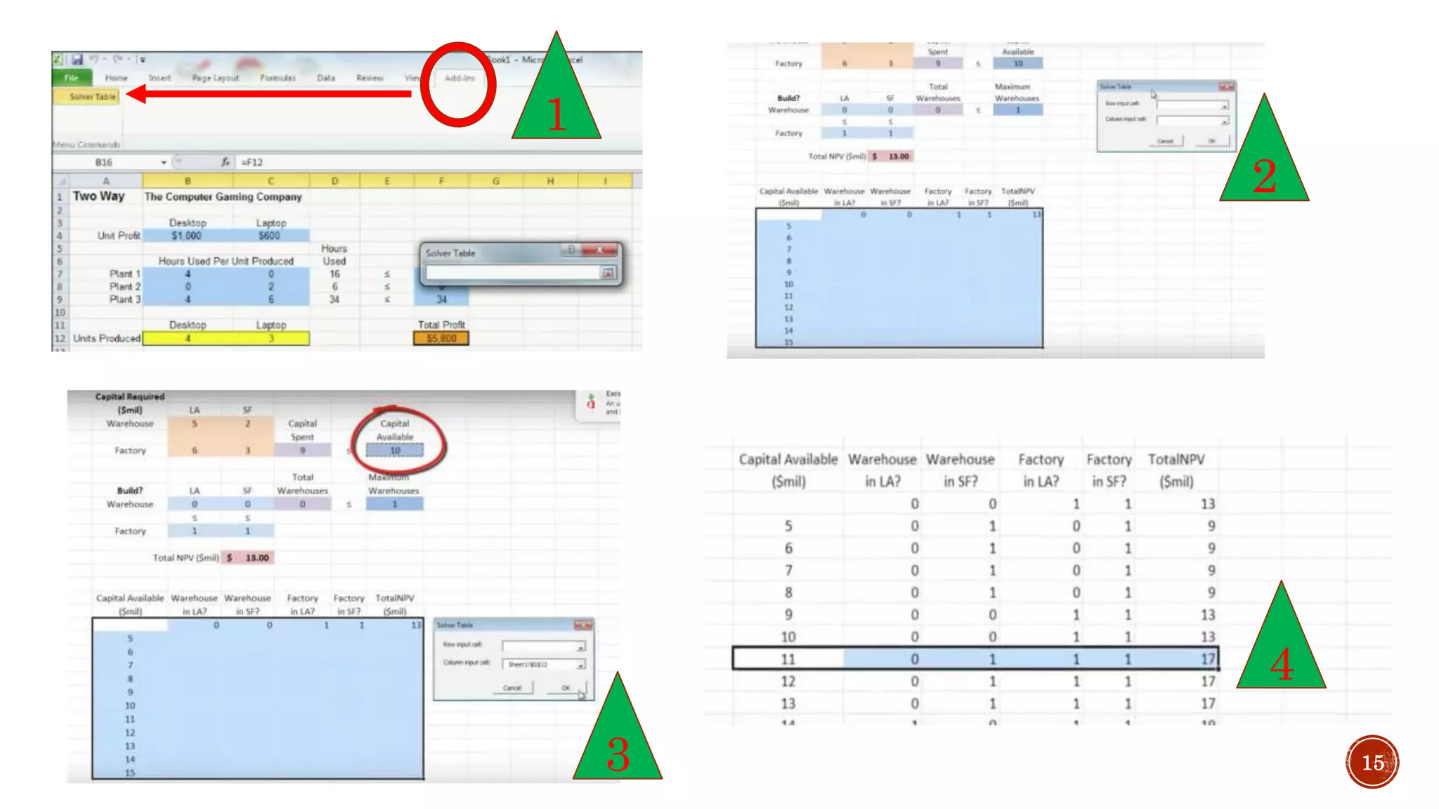 Using binary integer linear programming to deal with yes no decisions ...