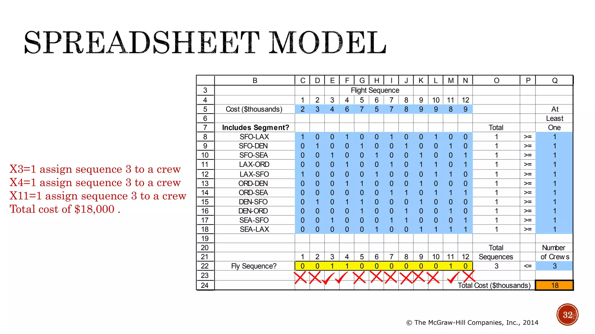 Using binary integer linear programming to deal with yes no decisions ...