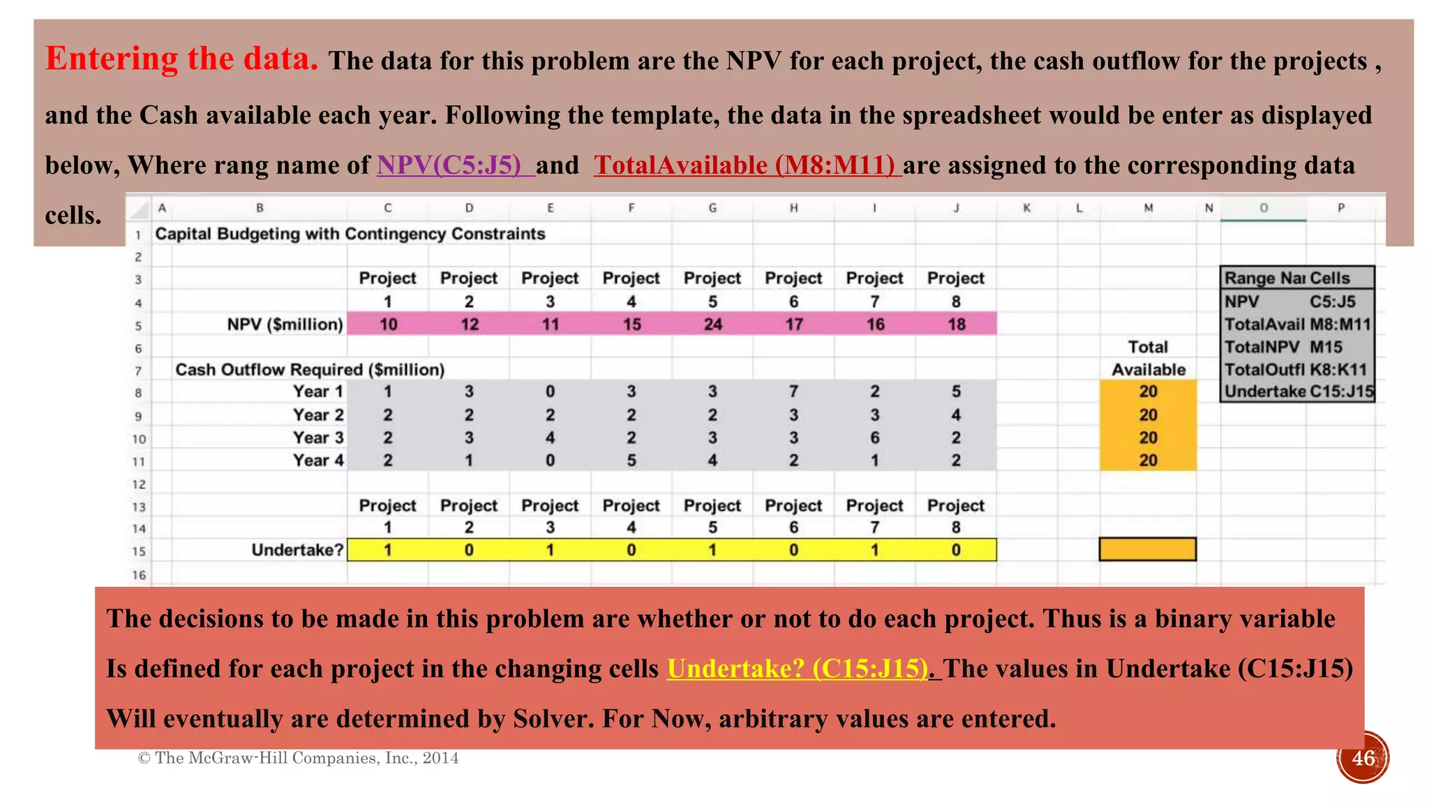 Using binary integer linear programming to deal with yes no decisions ...