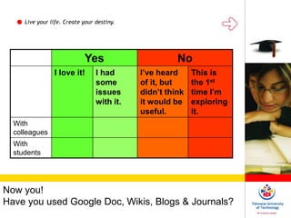 Live your life. Create your destiny.
Now you!
Have you used Google Doc, Wikis, Blogs & Journals?
Yes No
I love it! I had
some
issues
with it.
I’ve heard
of it, but
didn’t think
it would be
useful.
This is
the 1st
time I’m
exploring
it.
With
colleagues
With
students
 