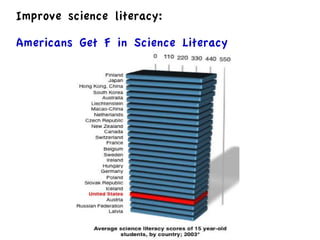 Using Blogs to Promote Science Literacy